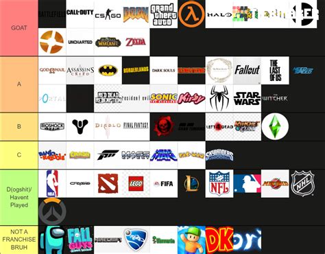 Game Franchises .